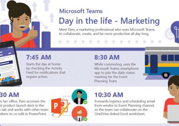 A day in the life – Marketing