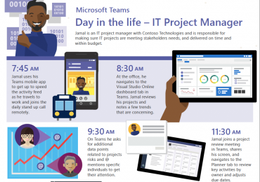Day in the life – IT project manager