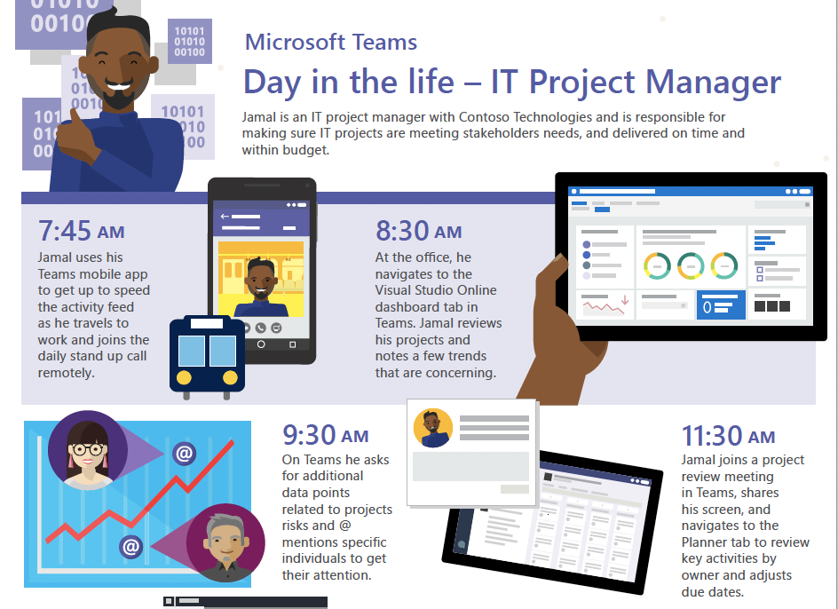 Day in the life – IT project manager