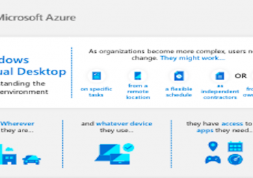 Understanding the Virtual Environment