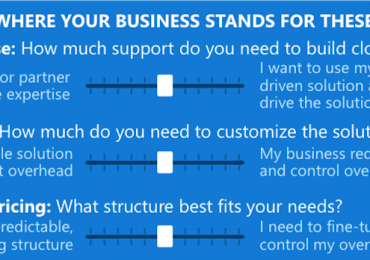 Finding the right IoT solution for your business