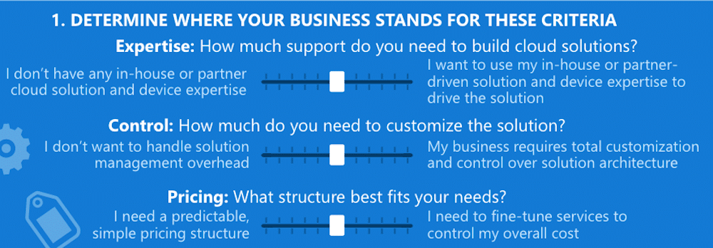 Finding the right IoT solution for your business