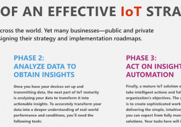 The 3 phases of an effective IoT strategy