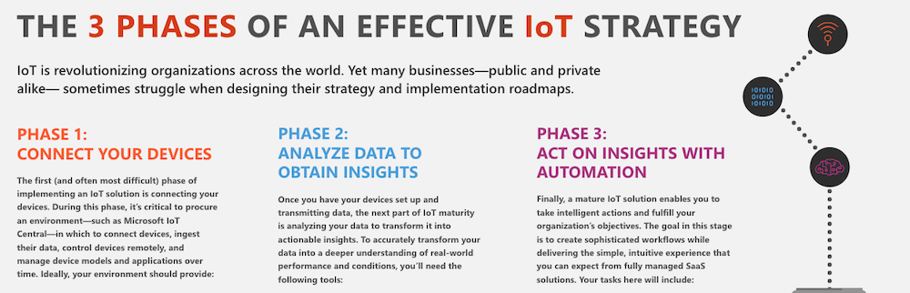 The 3 phases of an effective IoT strategy