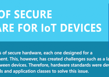 The 4 main types of secure hardware