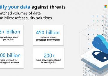 Security Fortify infographic