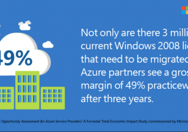 Five ways SMBs can benefit from using Microsoft Azure to move to the cloud