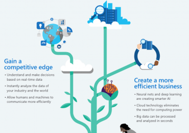 3 reasons to invest in Microsoft Azure AI