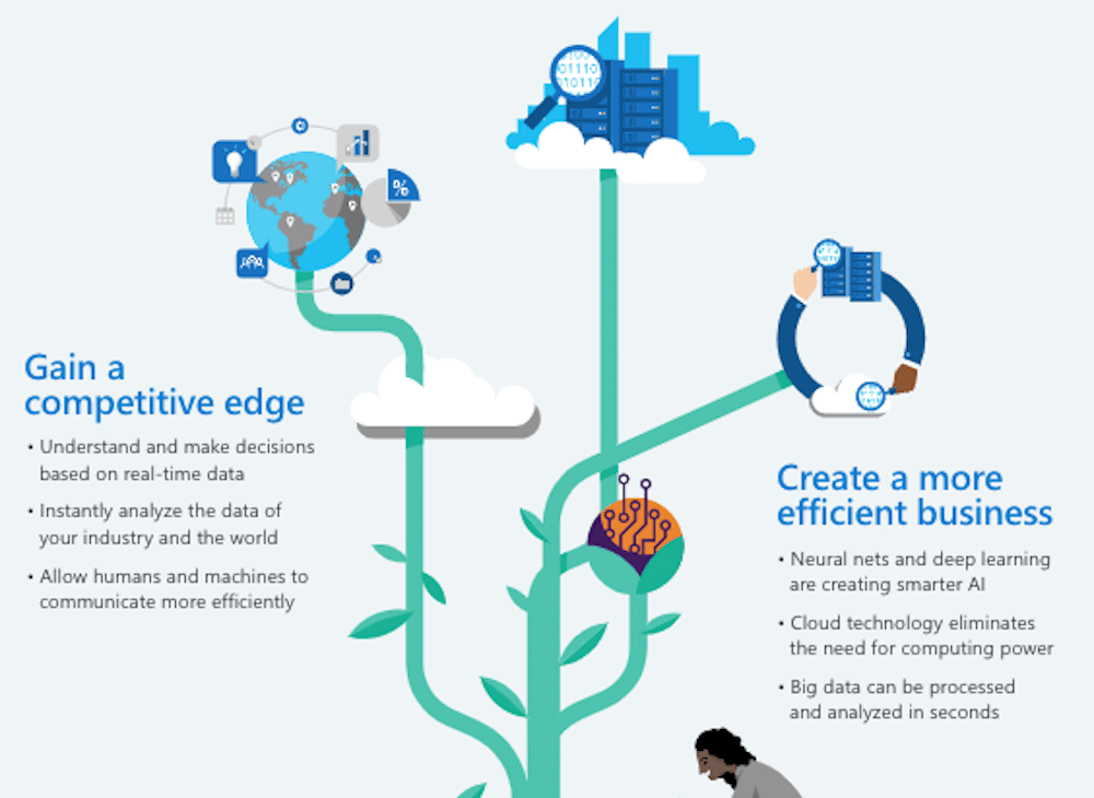 3 reasons to invest in Microsoft Azure AI