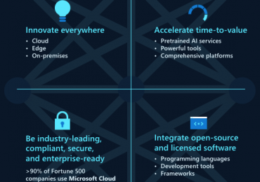 Microsoft’s four guiding principles for artificial intelligence