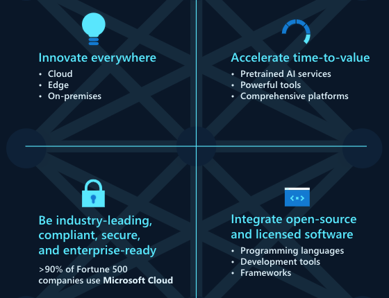 Microsoft’s four guiding principles for artificial intelligence