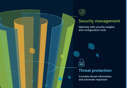 A multilayered approach to data protection