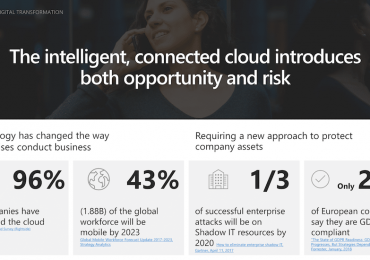 The intelligent, connected cloud introduces both opportunity and risk