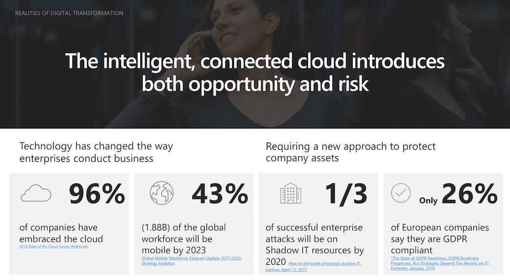 The intelligent, connected cloud introduces both opportunity and risk