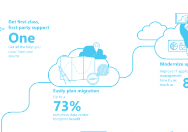 Move and modernize your Microsoft workloads with Azure