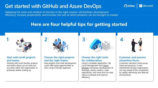 Get started with GitHub and Azure DevOps