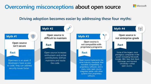 Overcoming misconceptions about open source