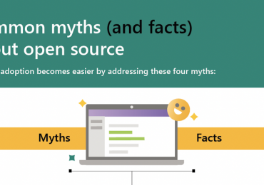 Common myths (and facts) about open source