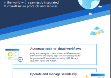 GitHub Actions for Azure