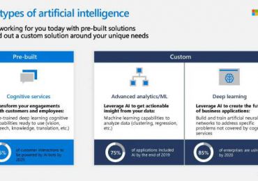 2 Types of Artificial Intelligence