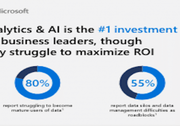 ROI Azure Synapse