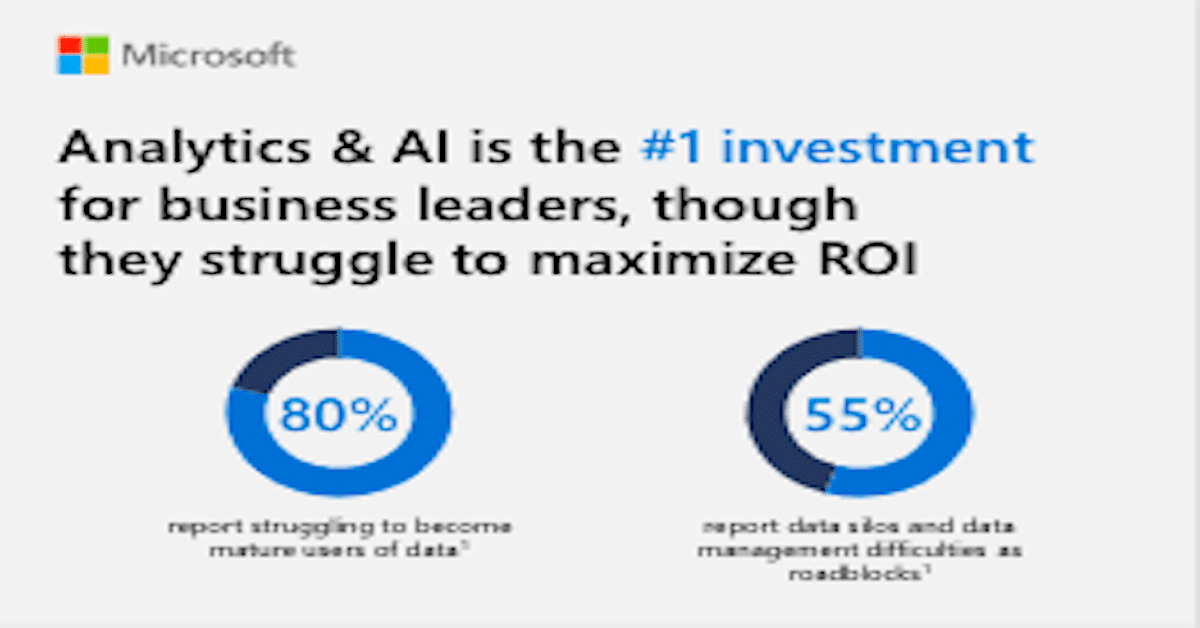 ROI Azure Synapse