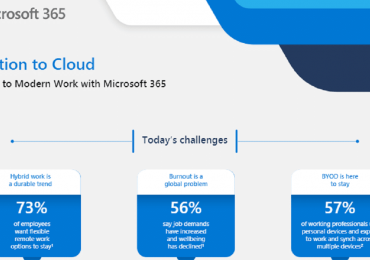 Transition to Cloud: A journey to Modern Work with Microsoft 365