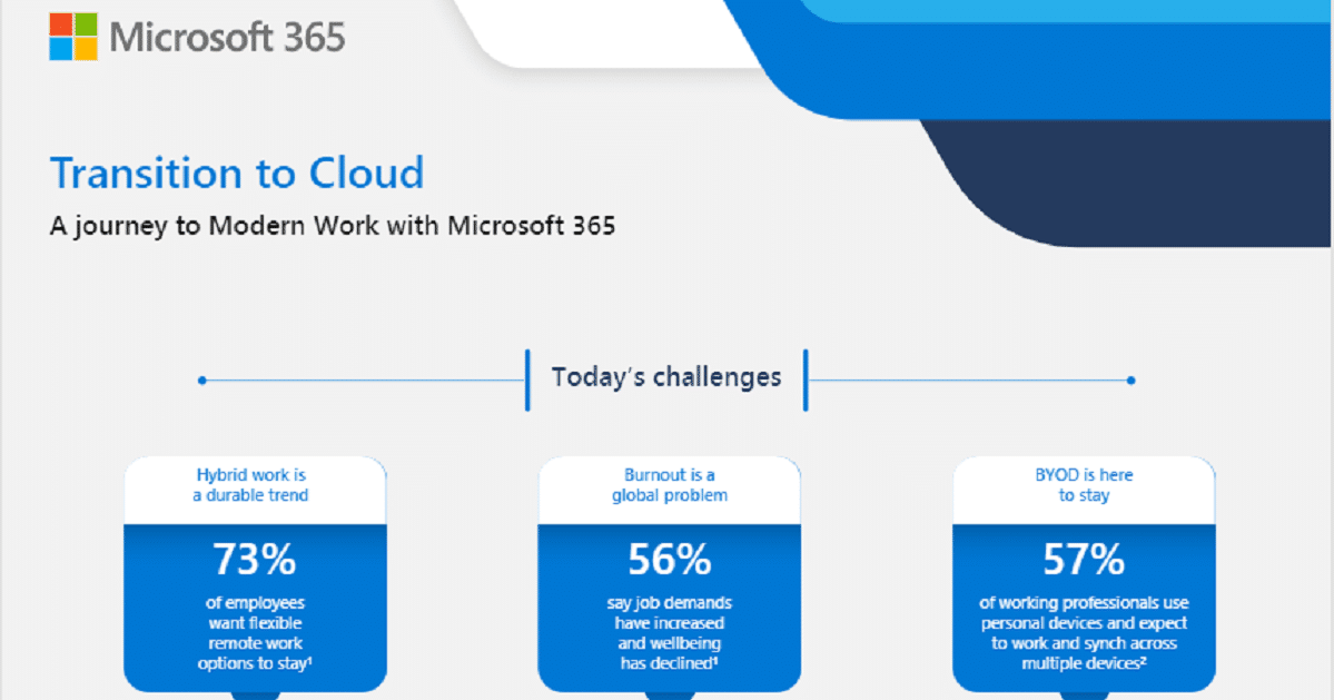 Transition to Cloud: A journey to Modern Work with Microsoft 365