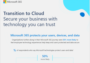 Transition to Cloud: Secure your business with technology you can trust