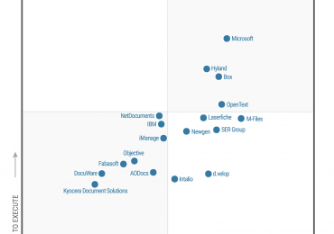 Microsoft tra i leader nel report Magic Quadrant™ for Content Services Platforms di Gartner® del 2021