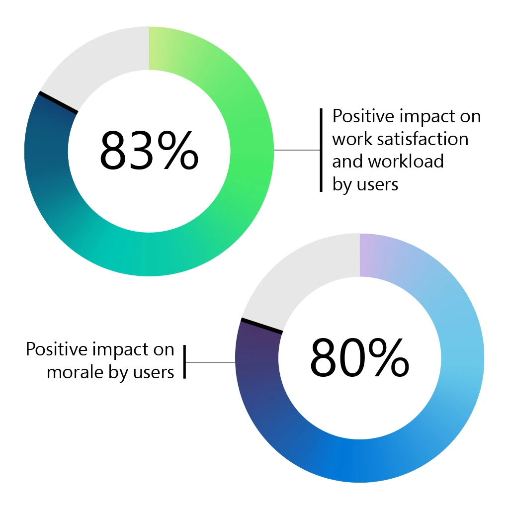 Low-Code Trend Report 2022: Building a learning culture on a low-code platform