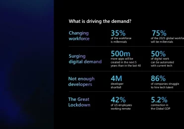 Discover how Power Platform helps make fusion development faster and easier