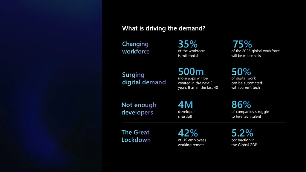 Discover how Power Platform helps make fusion development faster and easier