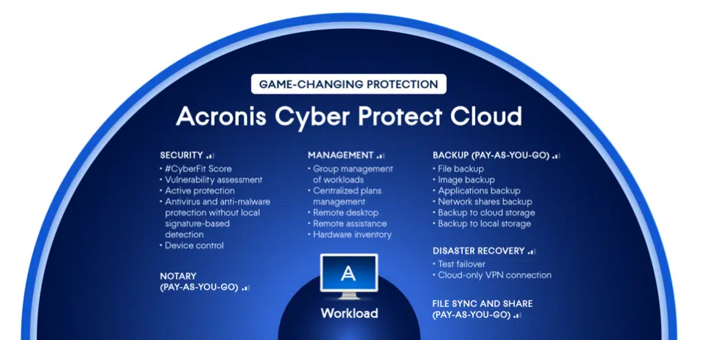 acronis_cyber_protect_cloud_essential_solutions