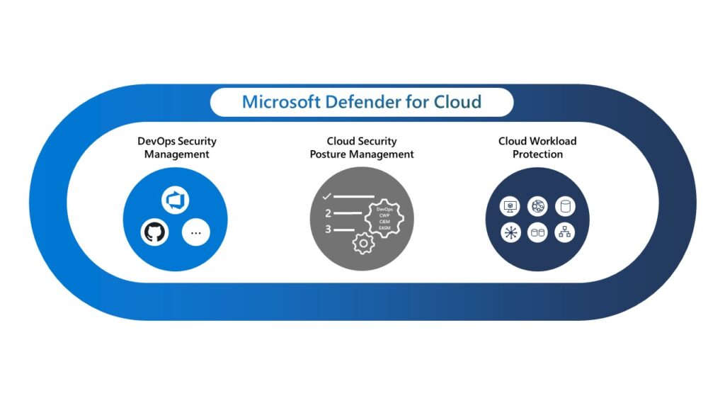 Introducing new Microsoft Defender for Cloud innovations to strengthen cloud-native protections