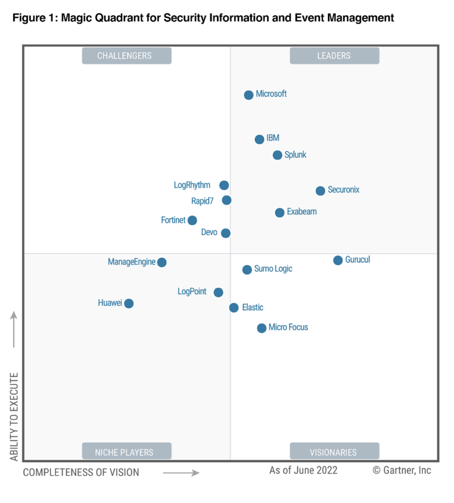 Microsoft named a Leader in the 2022 Gartner® Magic Quadrant™ for Security Information and Event Management