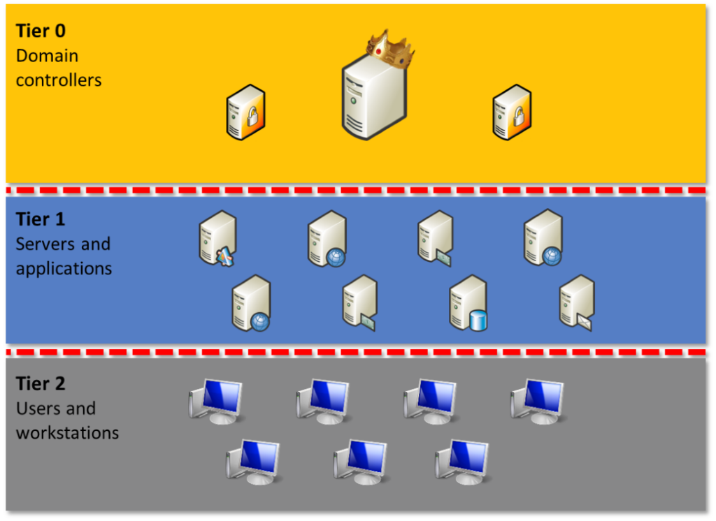 How to prevent lateral movement attacks using Microsoft 365 Defender