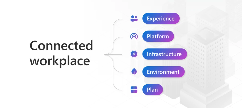 Presentazione di Microsoft Places: trasforma gli spazi in ambienti