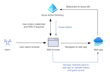 Token tactics: How to prevent, detect, and respond to cloud token theft