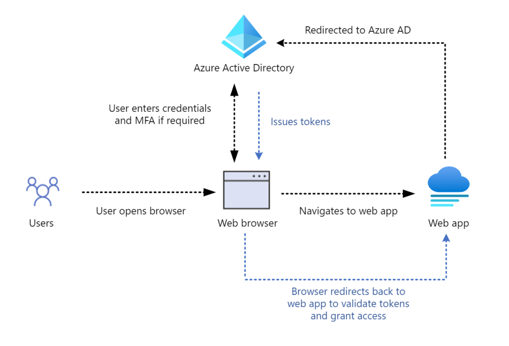 Token tactics: How to prevent, detect, and respond to cloud token theft