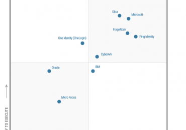 Microsoft named a Leader in 2022 Gartner® Magic Quadrant™ for Access Management for the 6th year