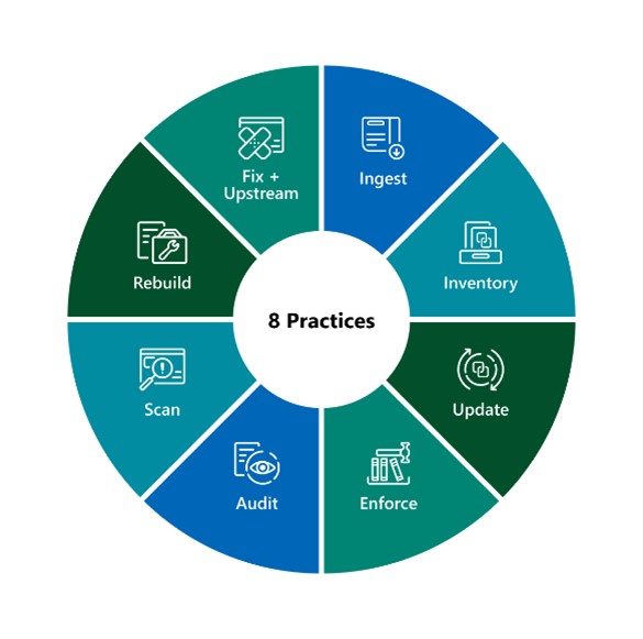 Microsoft contributes S2C2F to OpenSSF to improve supply chain security