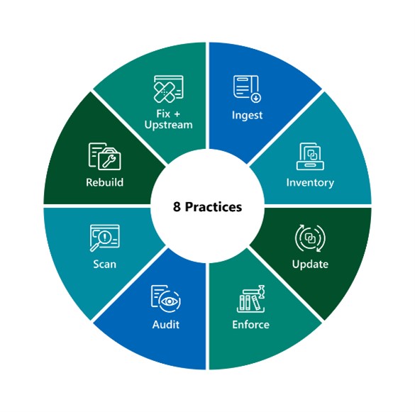 Microsoft contributes S2C2F to OpenSSF to improve supply chain security