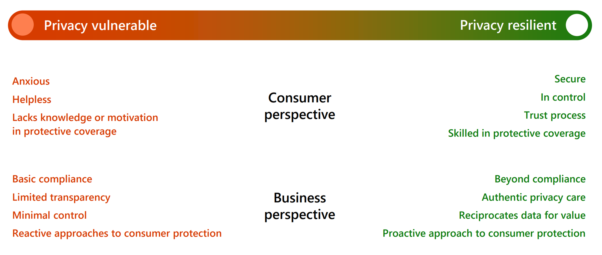 Simplify privacy protection with Microsoft Priva Subject Rights Requests