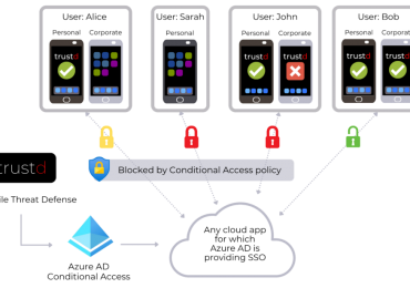 Implementing Zero Trust access to business data on BYOD with Trustd MTD and Microsoft Entra