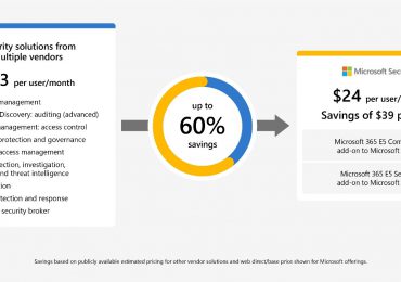 Do more with less with Microsoft Security—3 strategies to get you started