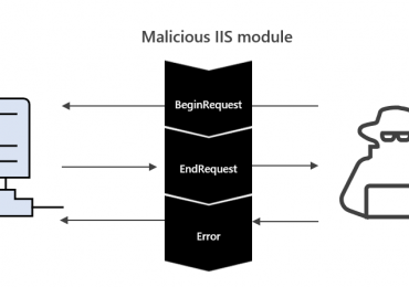 IIS modules: The evolution of web shells and how to detect them 
