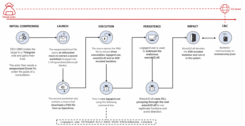 diagram