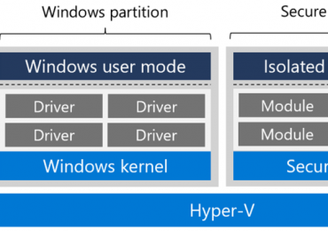 Introducing kernel sanitizers on Microsoft platforms