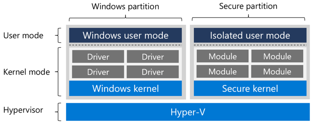 Introducing kernel sanitizers on Microsoft platforms